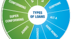 types-of-mortgage-lenders_2