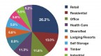 types-of-reits-how-reits-work_4