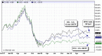 ubs-debuts-two-monthly-leveraged-dividend-etns-etf_1