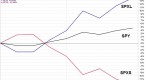 understanding-leveraged-and-short-etfs_1