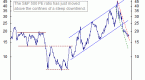 understanding-the-pricetoearnings-p_1