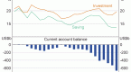 united-states-s-current-account-deficit_1