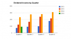 updating-my-dividend-aristocrat-perpetual-income_1