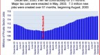 us-is-in-recession-says-noted-economist-why-the_2