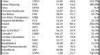 use-margins-to-pick-best-stocks_2