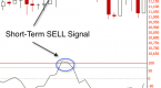 use-the-mcclellan-oscillator-to-determine-breadth_1