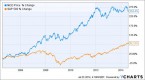 using-dividends-for-passive-income-in-retirement_2