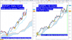 using-ichimoku-charts-in-forex-trading_1