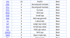 using-nonleveraged-etfs-to-track-your-leveraged_1