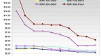using-price-trends-to-maximize-profits_2