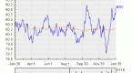 vanguard-inverse-etf-funds-etf-trading-now_1