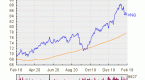 vanguard-reit-etf-high-yield-high-risk_1