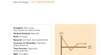 veganeutral-trading-strategies_1