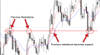 video-price-action-trading-strategies_1