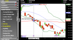 visual-prochart-stock-charts-and-technical_2
