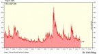 wall-street-98-risk-of-crash-this-year_3