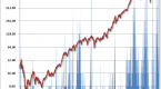 warren-buffett-and-john-hussman-on-the-stock_1