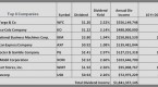 warren-buffett-s-dividend-growth-portfolio_1