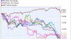 wary-leuthold-ids-bounceback-stocks_2