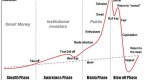 week-ahead-has-bubble-burst-for-momentum-stocks_1