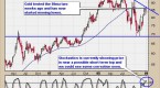 weekly-swing-trades_1
