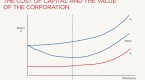 weighted-average-cost-of-capital-wacc_1