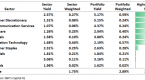 weighted-average-portfolio-yield_2