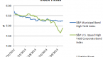 what-are-highyield-corporate-bonds_1