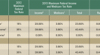 what-are-the-2013-capital-gains-tax-rates_1