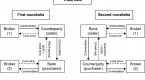 what-are-the-basic-swap-structures_1