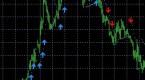 what-are-the-best-charts-for-binary-options_2