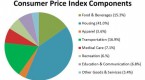 what-causes-inflation-with-pictures_1