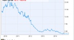 what-happens-to-stocks-and-options-during-a_1