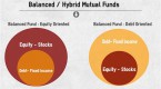 what-is-a-balanced-mutual-fund_1