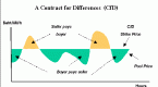 what-is-a-contract-for-difference-cfd_1