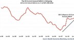 what-is-a-current-account-deficit_1