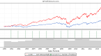 what-is-a-good-price-to-free-cash-flow-ratio_1