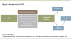 what-is-an-etf-how-etfs-work-etf-investing_2