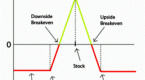what-is-butterfly-spread-in-options_1