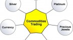 what-is-commodity-trading_1