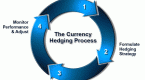 what-is-currency-risk-and-how-to-manage-it_1