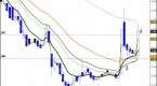 what-is-day-trading-v-trading-hit-run-candlesticks_1