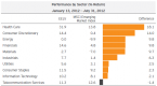 what-is-driving-the-performance-of-lowvolatility_2