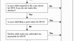 what-is-irs-capital-gains-losses-tax-calculate_3