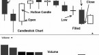 what-is-japanese-candlestick-chart-patterns-and_1