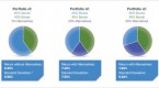 what-is-portfolio-diversification-and-how-to_1