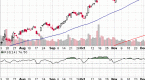 what-is-rsi-in-the-stock-market_1
