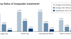 what-is-the-mutual-fund-expense-ratio_1