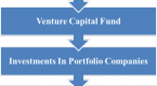 what-is-venture-capital-with-picture_1