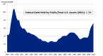 what-s-really-going-on-inside-the-latest-gdp_1